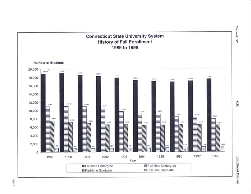 232 csus fact book 1999 [2-32].jpg